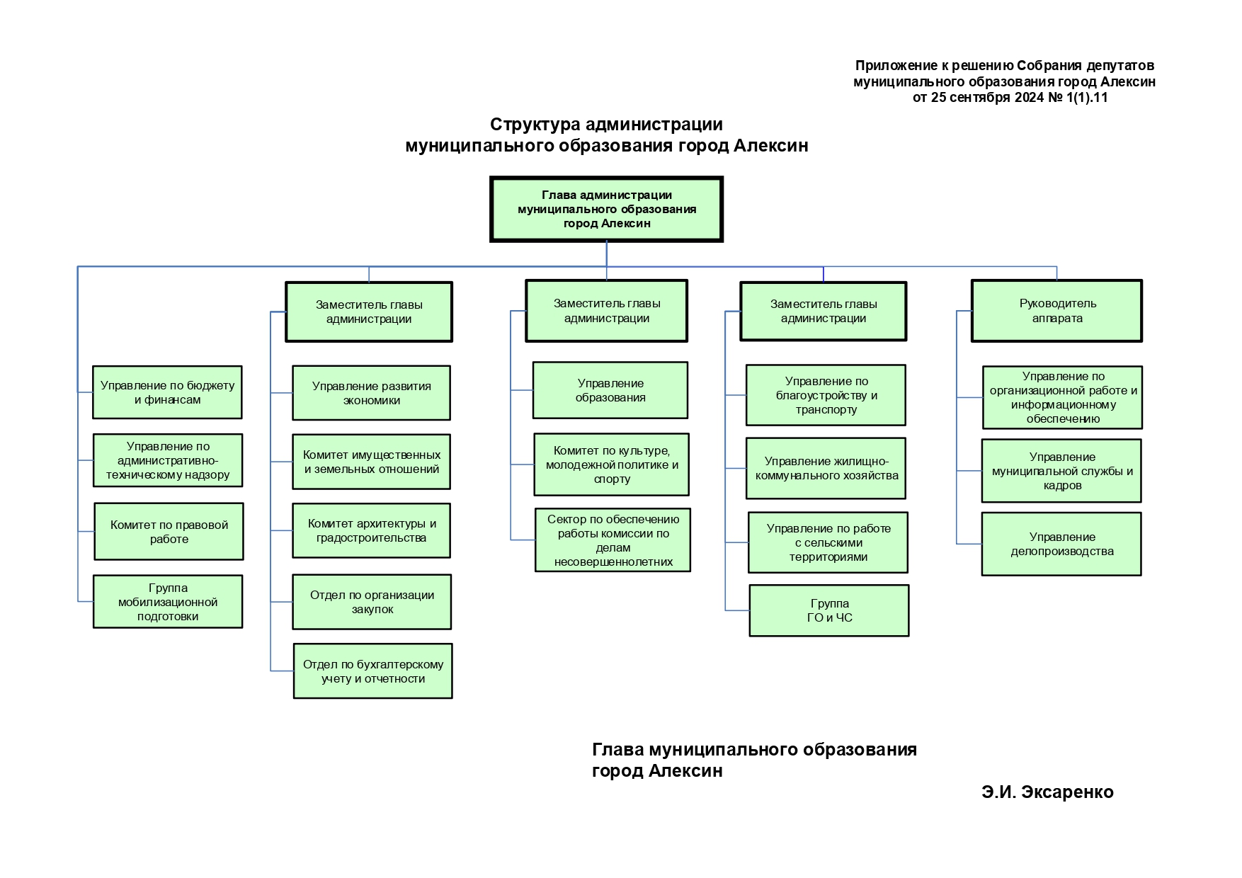 Структура администрации муниципального образования город Алексин.