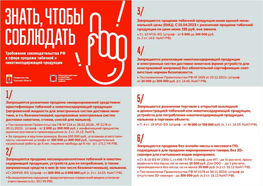 Требования законодательства в сфере продажи табачной и никотинсодержащей продукции.