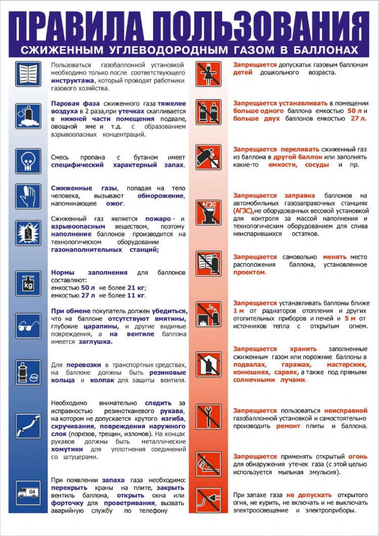 Газовые баллоны: доставка, правила хранения и использования.