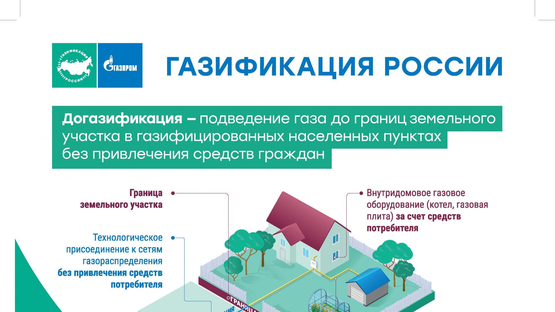 О догазификации территорий садоводства расположенных в черте города Алексин.